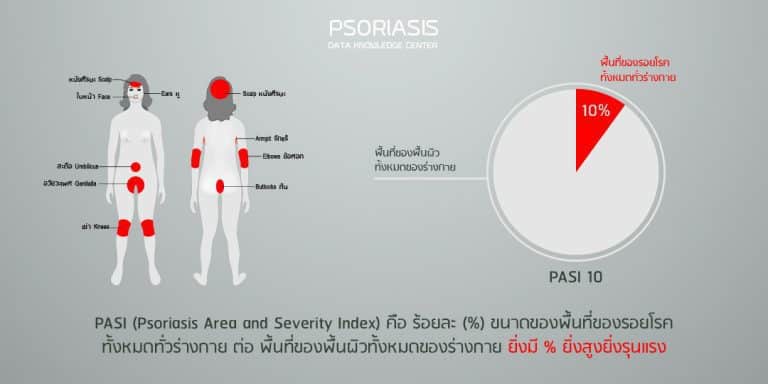 PAN Pcosmed ศูนย์รวมโซลูชั่นด้านผิวหนังครบวงจร