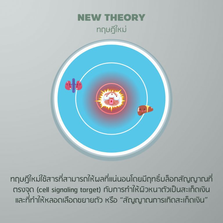 PAN Pcosmed ศูนย์รวมโซลูชั่นด้านผิวหนังครบวงจร