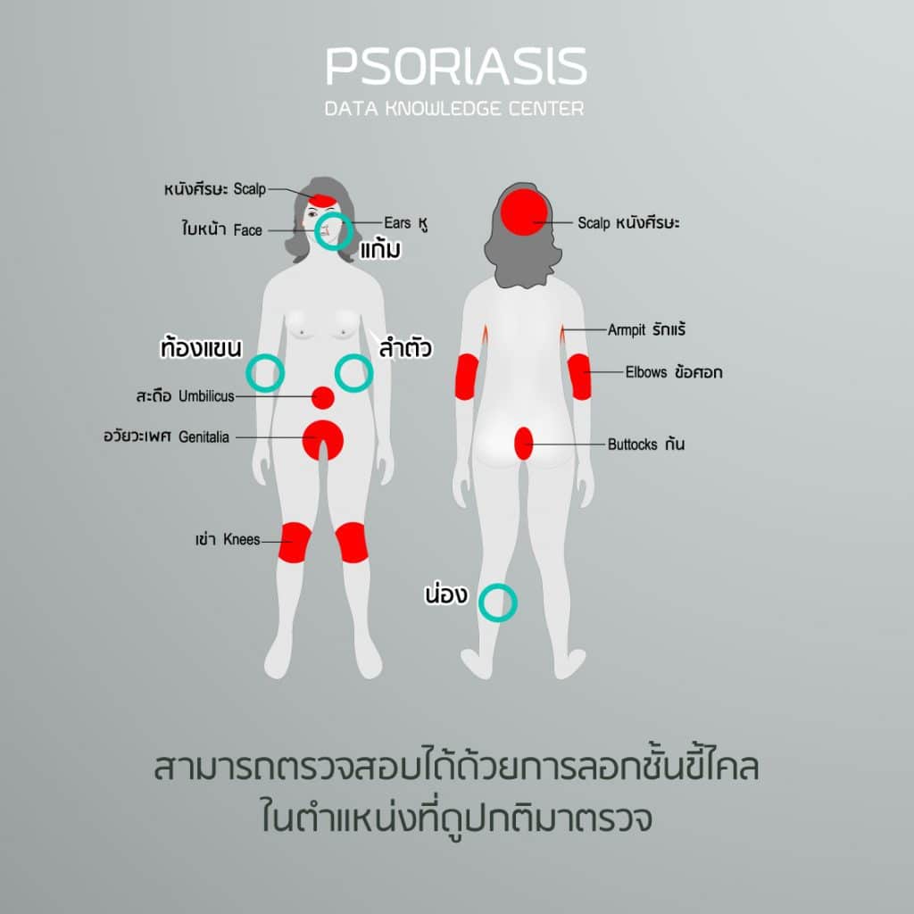 PAN Pcosmed ศูนย์รวมโซลูชั่นด้านผิวหนังครบวงจร