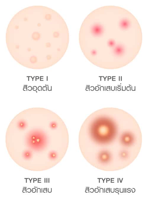 PAN Pcosmed ศูนย์รวมโซลูชั่นด้านผิวหนังครบวงจร