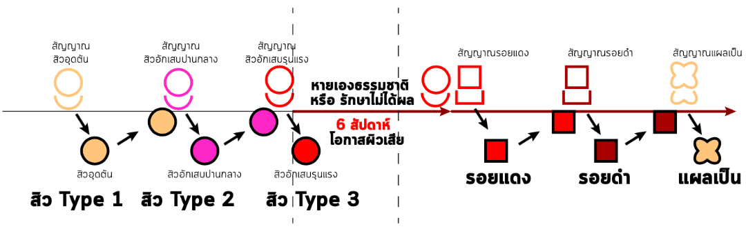 PAN Pcosmed ศูนย์รวมโซลูชั่นด้านผิวหนังครบวงจร